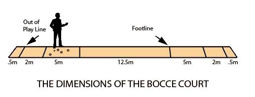 Bocce Rules Bocce History